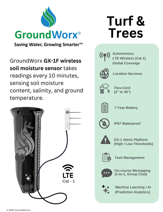 Qualified Golf Courses - (1 Sensor) 3 Year w/SaaS Bundle - GX-1F (2-Year Warranty)  (Turf & Gardens)