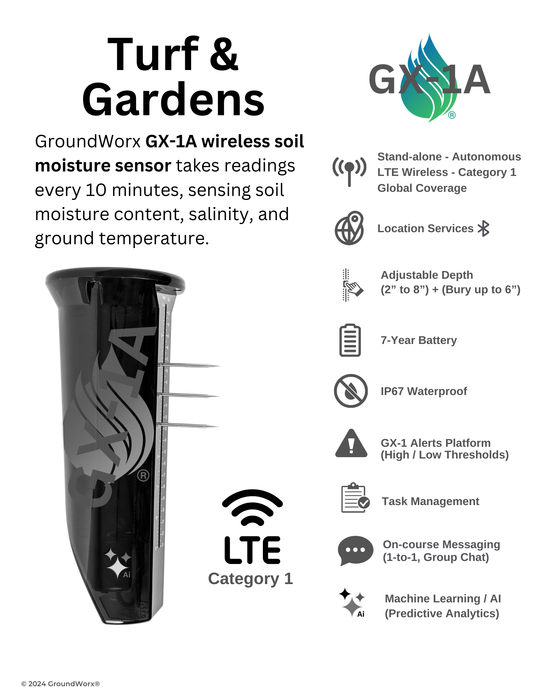 Group 1) GX-1 Platform - (1 Year) GX-1A (2-Year Warranty) (Turf & Gardens)