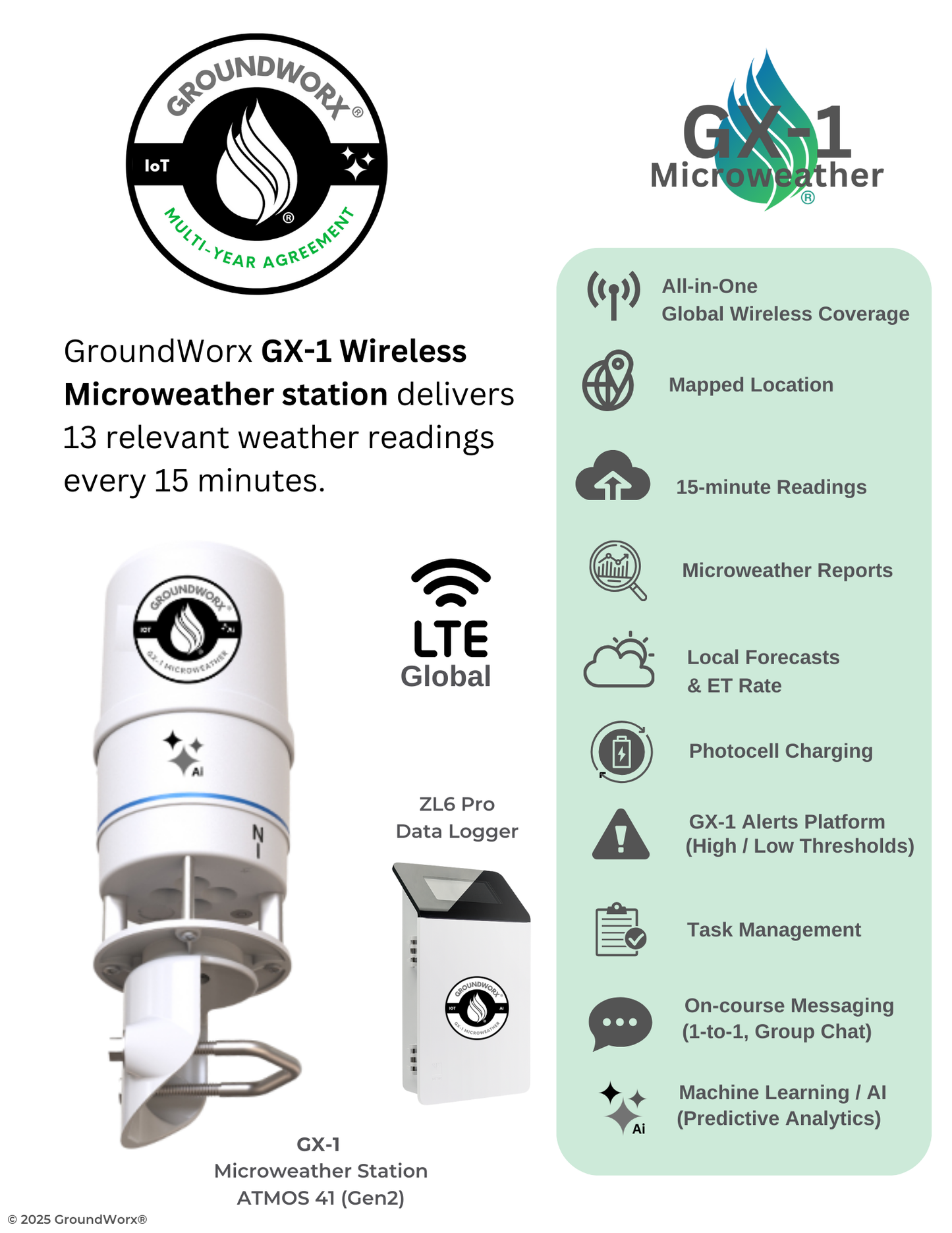 A Great Value - GX-1 MicroWeather & 12 Sensor Bundle (LTE Cellular) (3-Year Term)