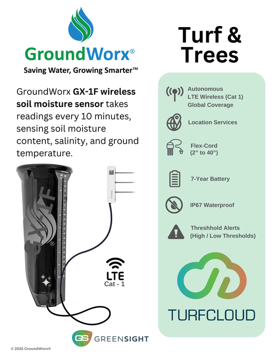 TurfCloud - GreenSight Demo Sensors (GX-1F)