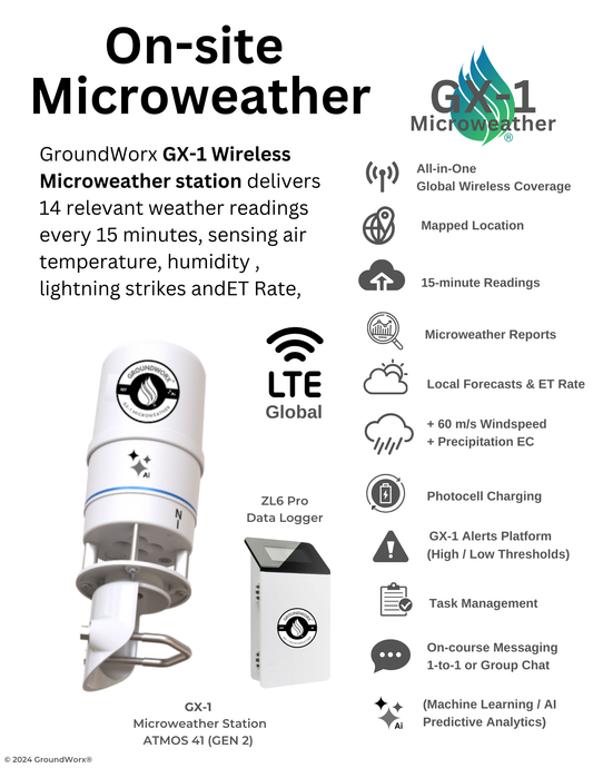 Group 3) GX-1 Platform  - (1 Year) GX-1 MicroWeather - ATMOS 41 (Gen 2) (LTE Cellular)