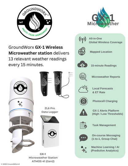 A Great Value - GX-1 MicroWeather & 18 Sensor Bundle (LTE Cellular) (3-Year Term)