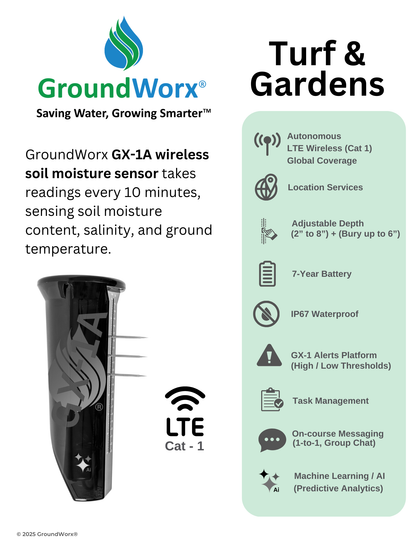 A Great Value - GX-1 MicroWeather & 18 Sensor Bundle (LTE Cellular) (3-Year Term)