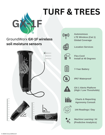 A Great Value - GX-1 MicroWeather & 18 Sensor Bundle (LTE Cellular) (3-Year Term)