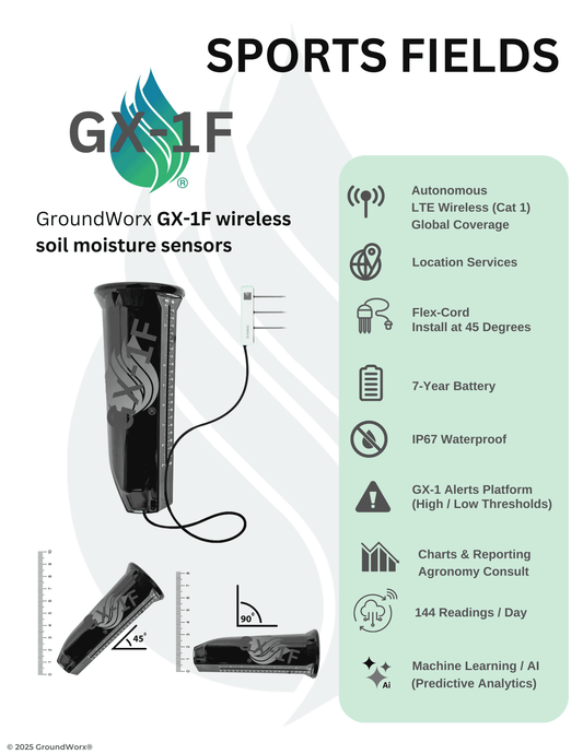 Rainmaker - (1 Sensor) - 1 Year w/SaaS Bundle - GX-1F (2-Year Warranty) (Turf, Sports & Trees)