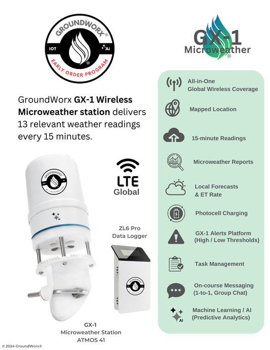 EARLY ORDER PROGRAM WS - 3 Year w/SaaS Bundle - GX-1 Microweather - ATMOS 41 (Gen 1)