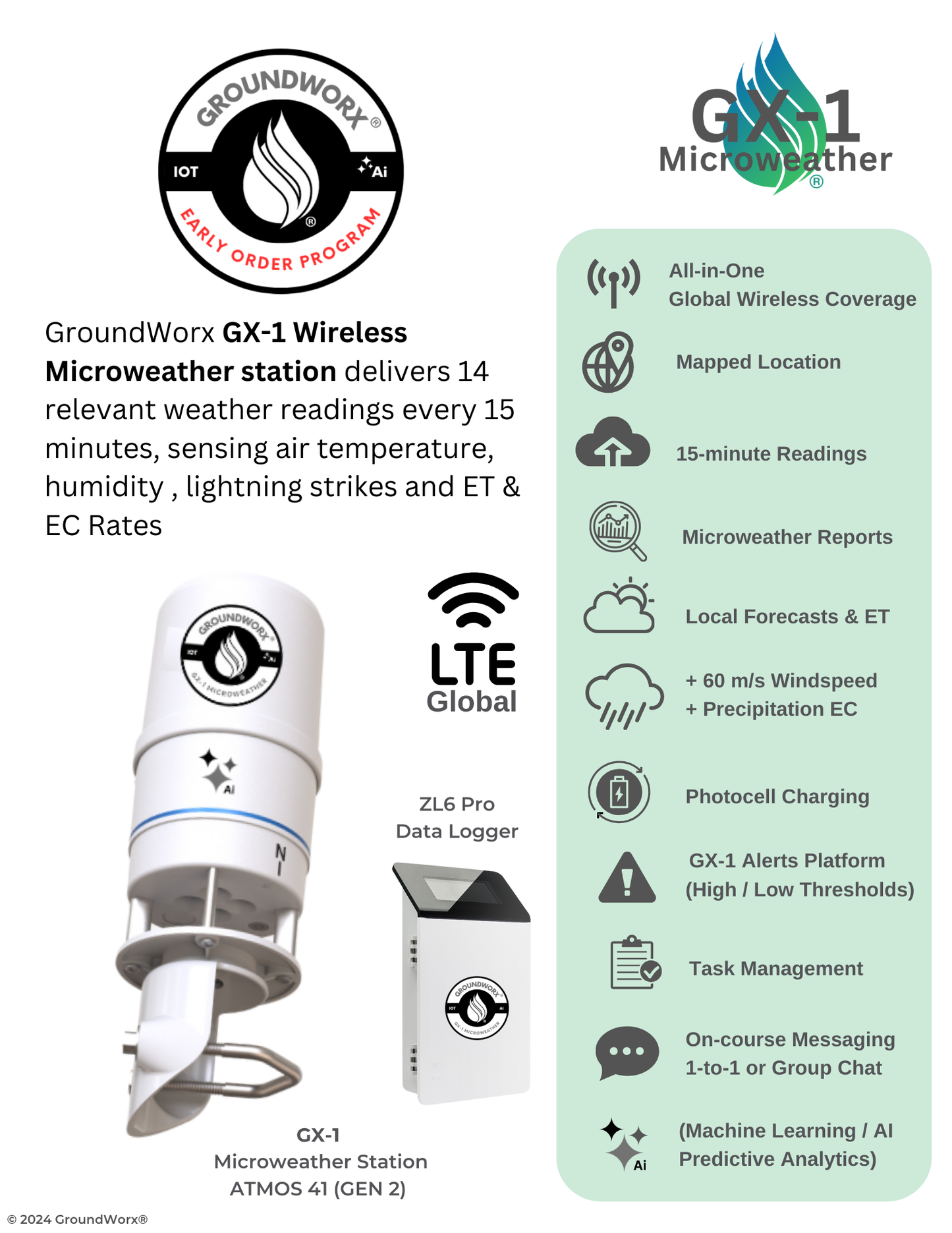 EARLY ORDER PROGRAM WS - 3 Year w/SaaS Bundle - GX-1 Microweather - ATMOS 41 (Gen 2)