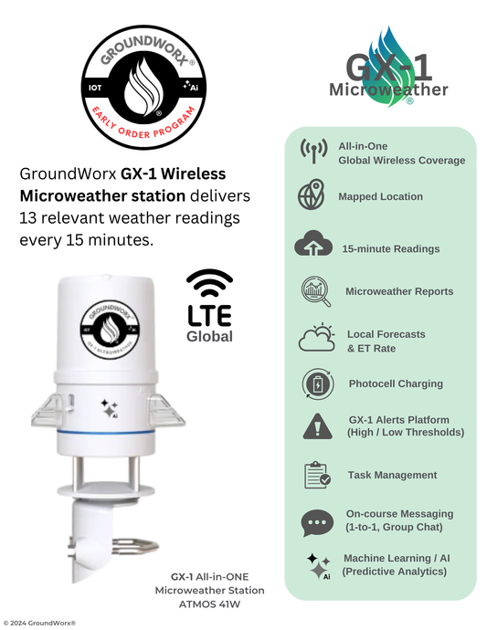 EARLY ORDER PROGRAM WS - 3 Year w/SaaS Bundle - GX-1 Microweather - ATMOS 41 W (All-in-ONE)