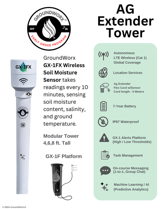 EARLY ORDER PROGRAM - 5 Year w/SaaS Bundle - GX-1FX (Agriculture)