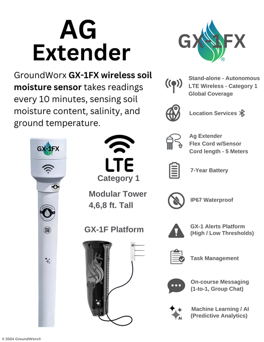 Group 2) GX-1 Platform  - (1 Year) GX-1FX (AG Extender)