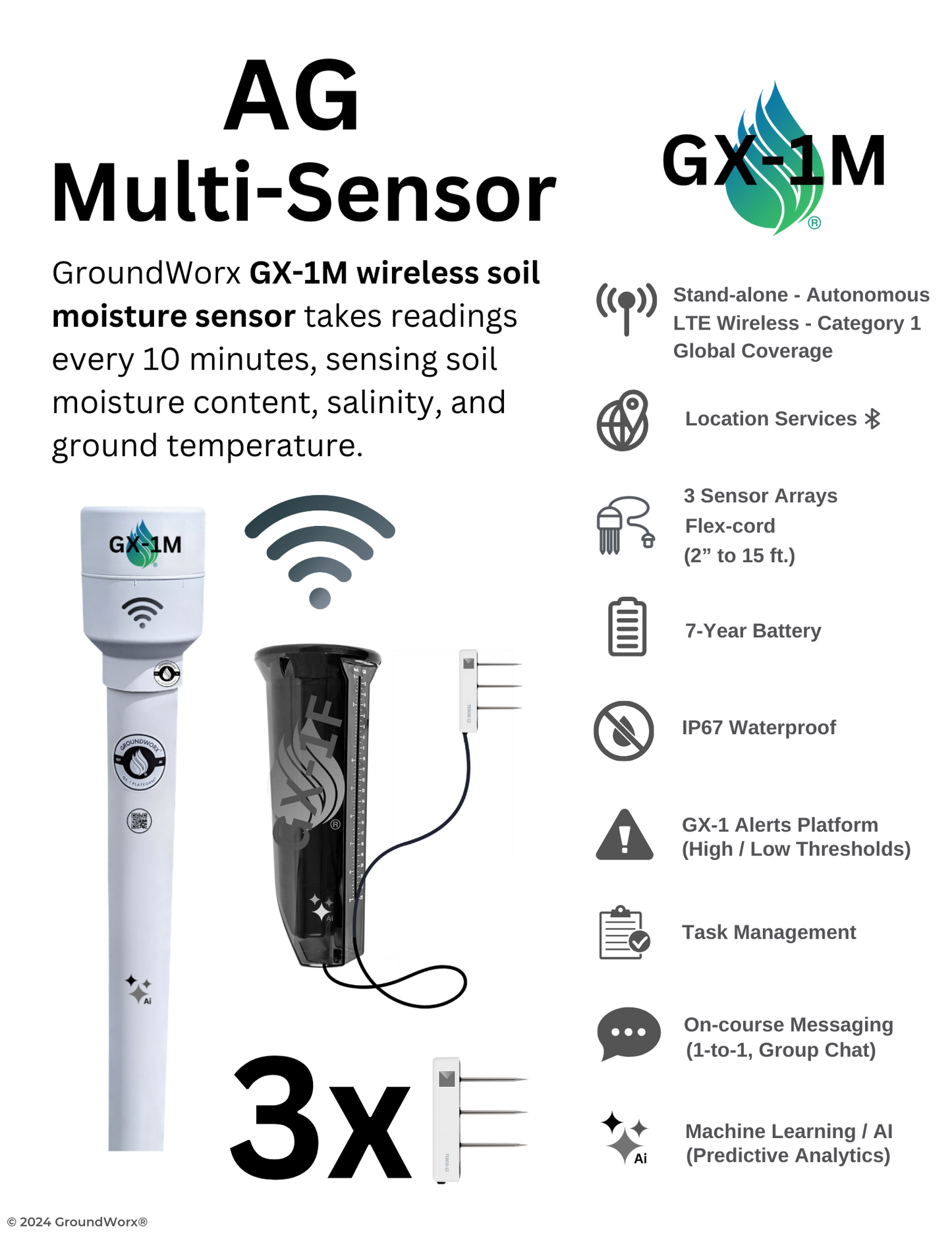 Group 2) GX-1 Platform - GX-1M (Multi-sensor) (LTE)