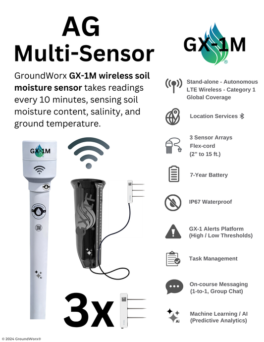 Group 2) GX-1 Platform - GX-1M (Multi-sensor) (LTE)