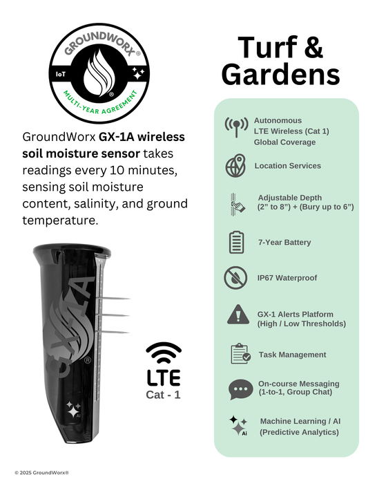 BIG VALUE - (3 Sensors) MULTI-YEAR - 3 Year w/SaaS Bundle - GX-1A (2-Year Warranty) (Turf & Gardens)