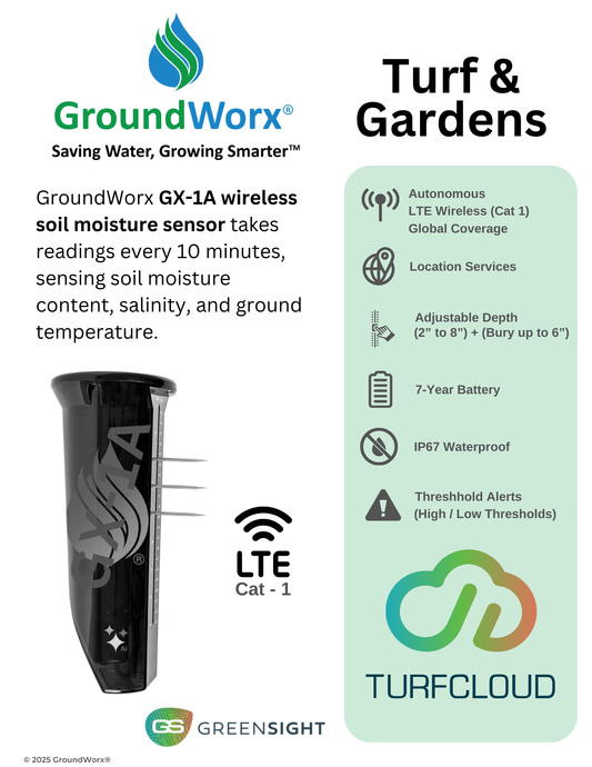 TurfCloud - GreenSight Demo Sensors (GX-1A)