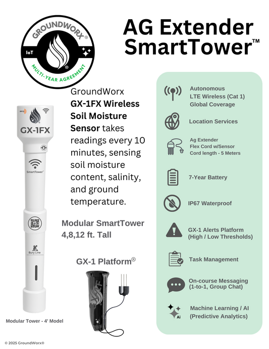Group 2) GX-1 Platform  - (1 Year) GX-1FX (SmartTower) (2-Year Warranty) (4' AG Extender)