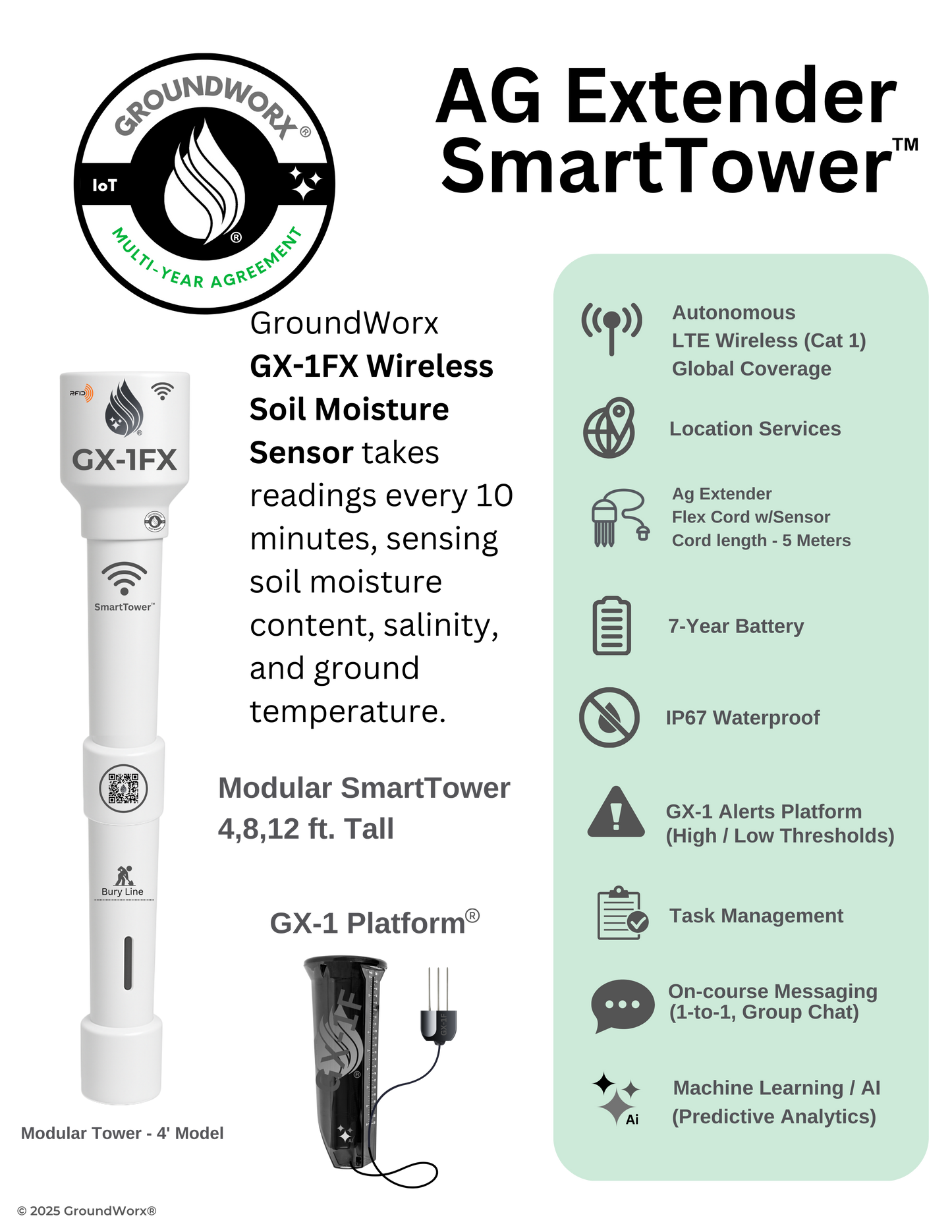 Group 2) GX-1 Platform  - (5 Years) GX-1FX (2-Year Warranty) (AG Extender)