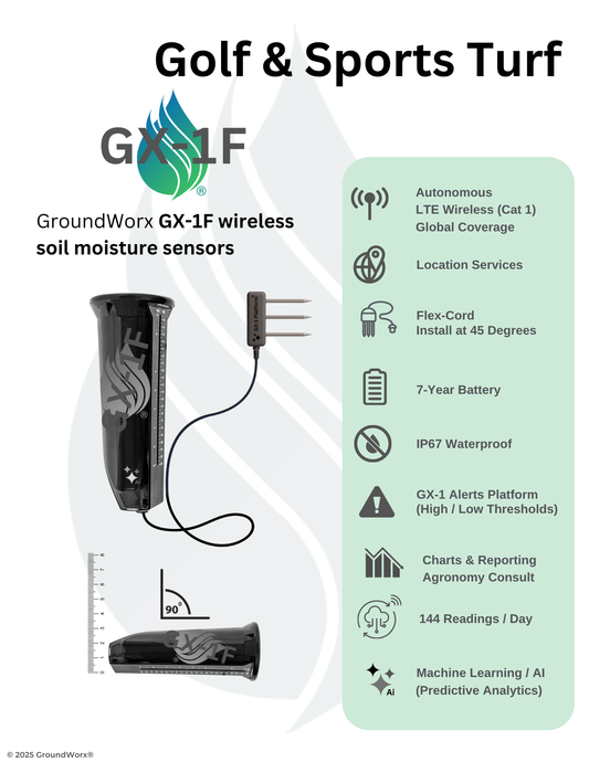 EASY TERMS - (12 Sensors) MULTI-YEAR - 3 Year w/SaaS Bundle - GX-1F (2-Year Warranty) (Turf, Gardens, Trees & Sports Fields)