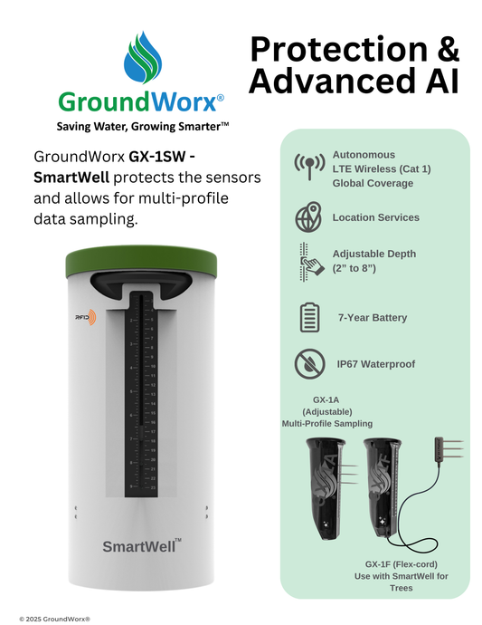 SmartWell - (1 Protective Sampling Well) Used with the GX-1A sensor (Turf & Gardens)