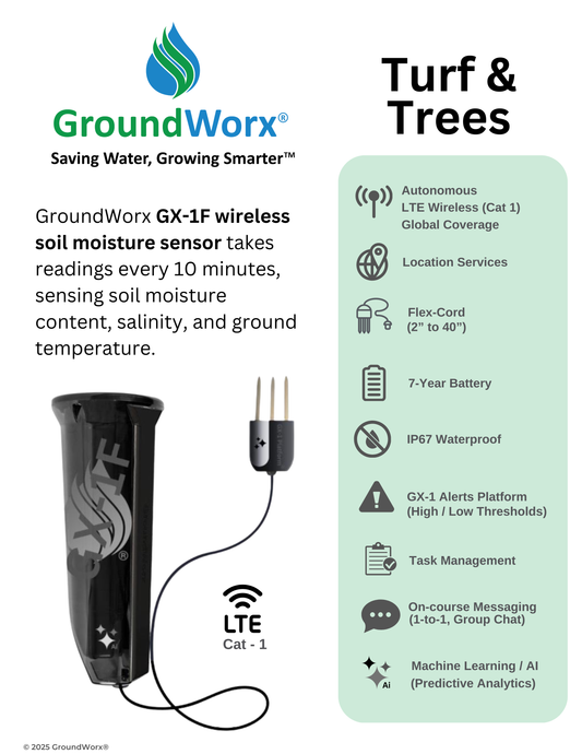 A Sweet Deal - (1 Sensor) MULTI-YEAR - 3 Year w/SaaS Bundle - GX-1F (2-Year Warranty) (Turf, Sports & Trees)